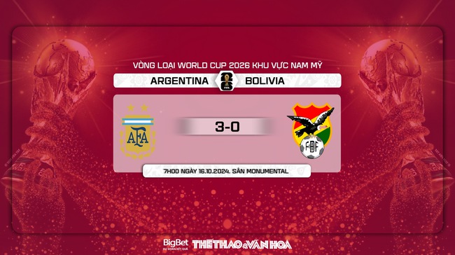 Nhận định, soi tỷ lệ Argentina vs Bolivia (7h00, 16/10), vòng loại World Cup 2026 - Ảnh 10.