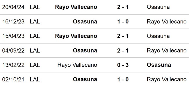 Vallecano vs Osasuna