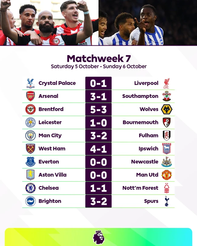 Dẫn trước 2 bàn, Tottenham vẫn thua ngược trên sân của Brighton - Ảnh 5.