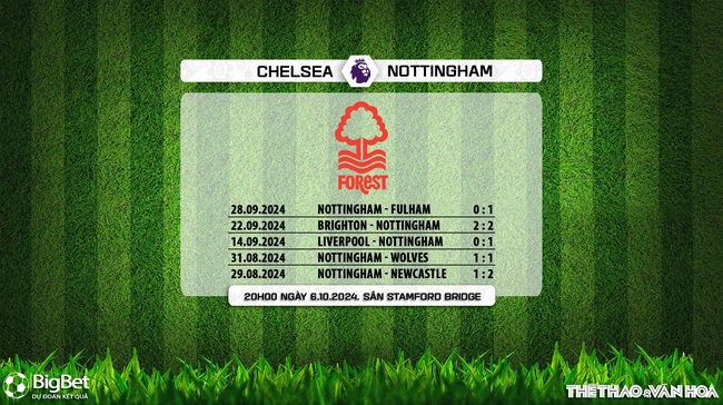 Nhận định, soi tỷ lệ Chelsea vs Nottingham 20h00 ngày 6/10, Ngoại hạng Anh vòng 7 - Ảnh 8.