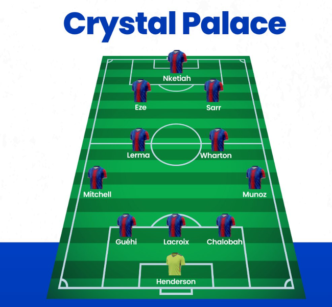 TRỰC TIẾP bóng đá Crystal Palace vs Liverpool: Salah và Jota đá chính - Ảnh 2.