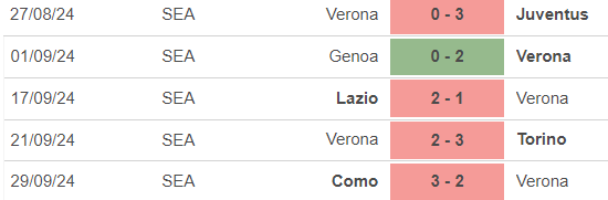 Nhận định, soi tỷ lệ Verona vs Venezia (01h45, 5/10), vòng 7 Serie A - Ảnh 2.